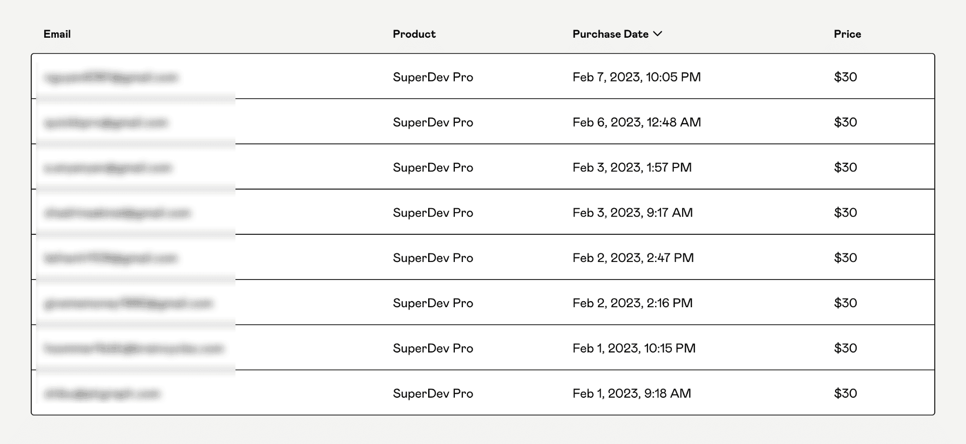 First Week Sales